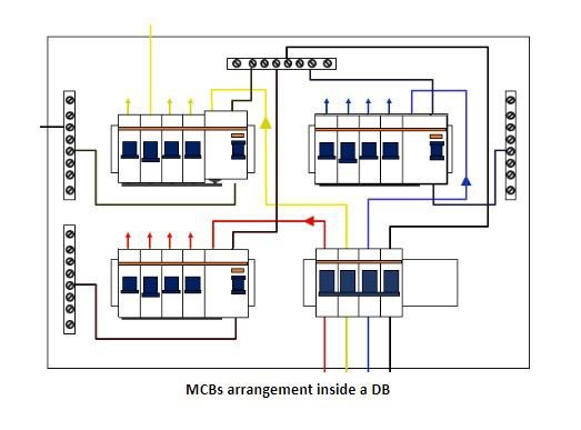 آپ کا ایم سی بی ٹرپ کیوں کرتا ہے؟ MCBs ٹرپنگ سے کیسے بچیں۔
